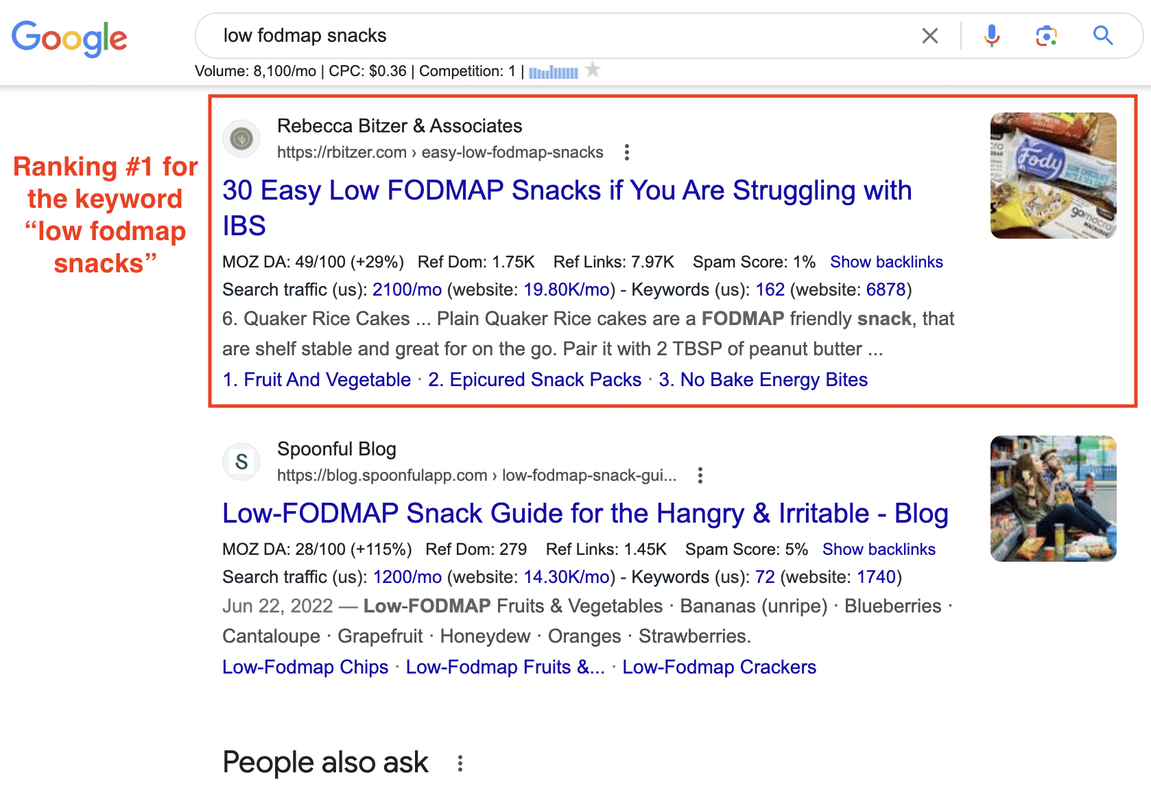 Example of ranking number one for the keyword low fodmap snacks