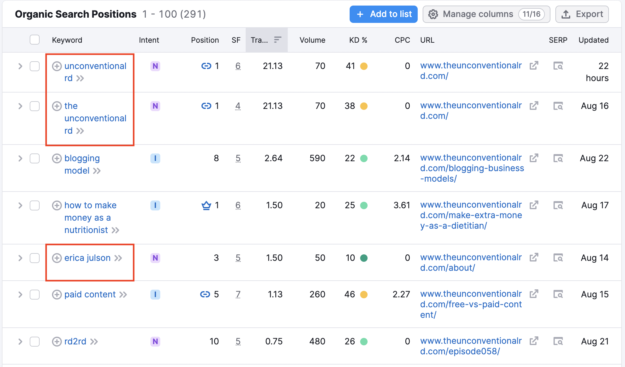 branded keywords in semrush