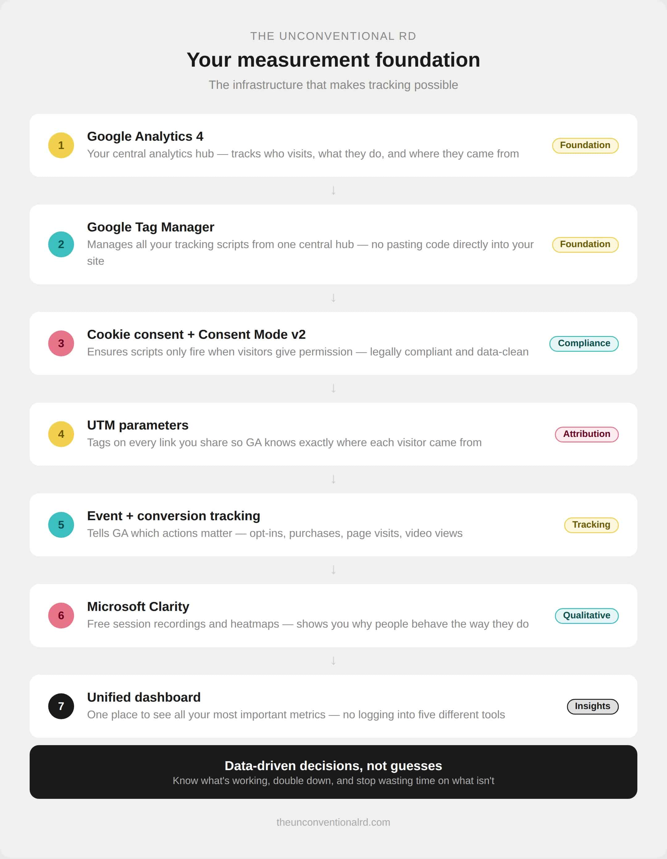 Web Measurements The Website Metrics That Used to Matter (and What Matters Now) - The ...