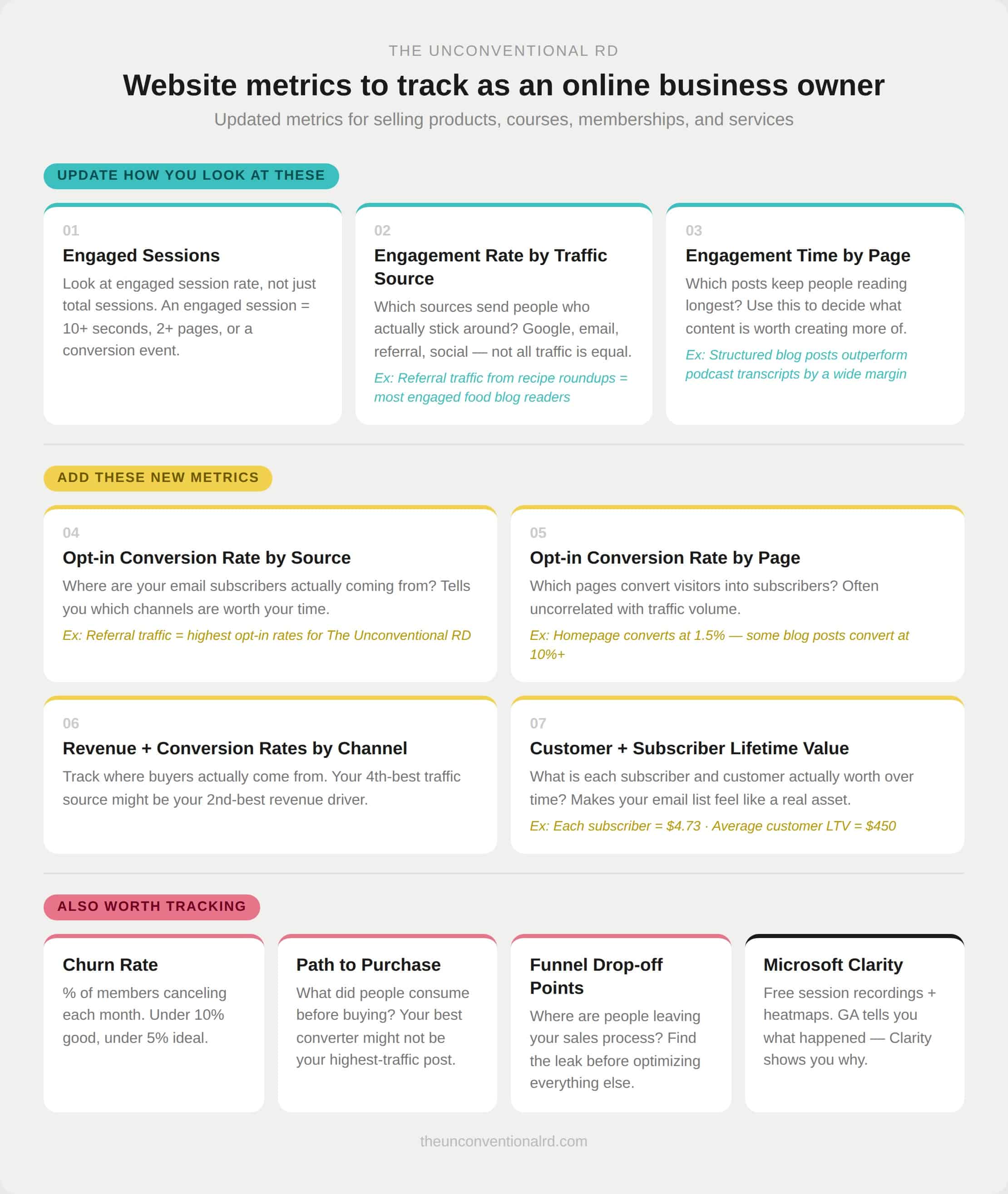 The Website Metrics That Used to Matter (and What Matters Now) - The ...